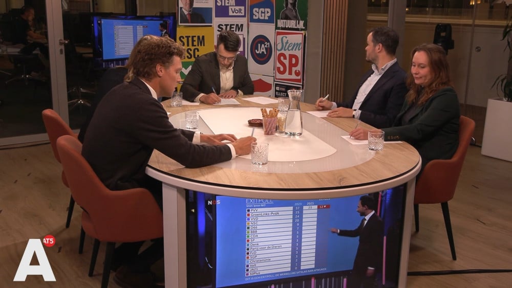 Terugkijken: Amsterdamse lijsttrekkers reageren op exitpoll